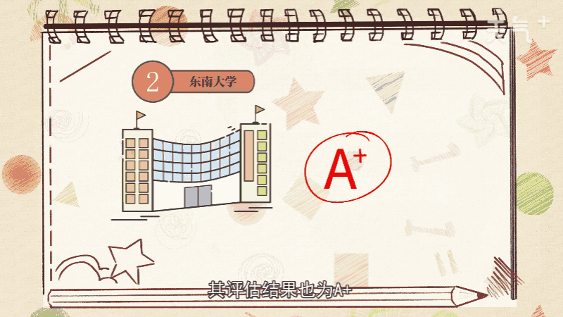 开云 开云体育平台土木工程专业大学排名 土木工程专业大学排名是怎样的(图2)