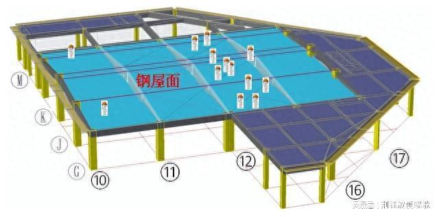 建筑结构丨钢结构建筑坍塌悲剧敲响了“谁”的开云APP 开云官网入口警钟？(图5)