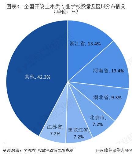 开云 开云体育平台2019年建筑行业背后高考热门专业：土木类解析(图3)