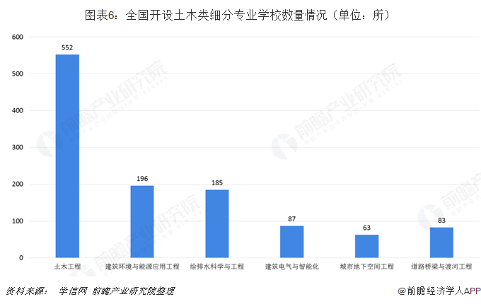 开云 开云体育平台2019年建筑行业背后高考热门专业：土木类解析(图6)