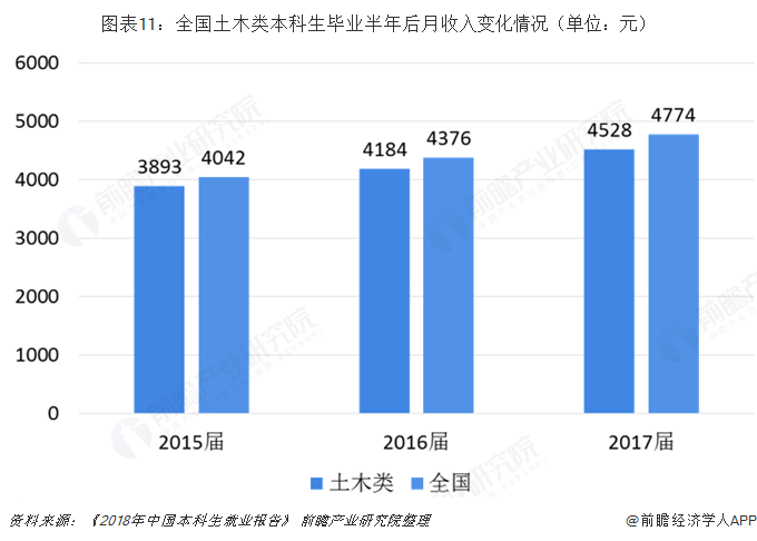 开云 开云体育平台2019年建筑行业背后高考热门专业：土木类解析(图11)