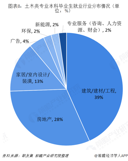开云 开云体育平台2019年建筑行业背后高考热门专业：土木类解析(图8)