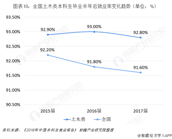 开云 开云体育平台2019年建筑行业背后高考热门专业：土木类解析(图10)