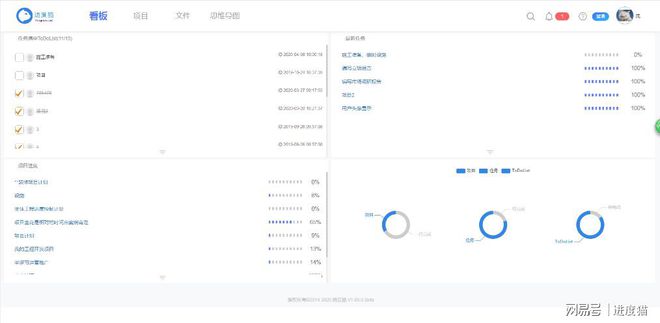 项目管理常见Kaiyun 开云六个问题及解决方案(图2)