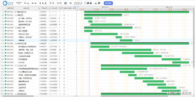 项目管理常见Kaiyun 开云六个问题及解决方案(图3)