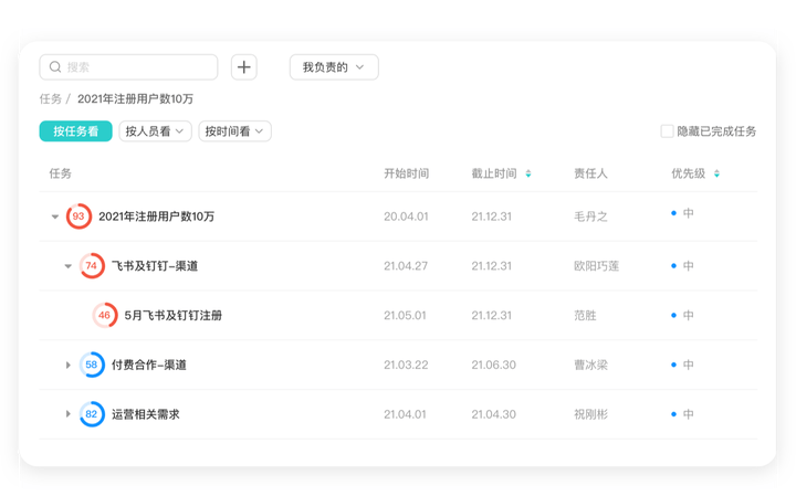 项目管理必知的7个重点开云体育 开云平台(图3)