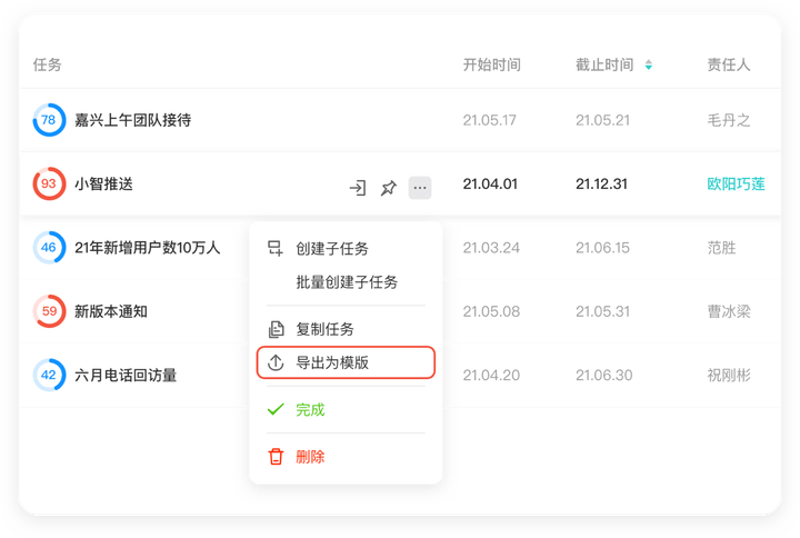 项目管理必知的7个重点开云体育 开云平台(图8)
