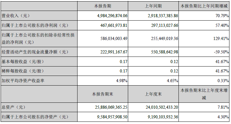 开云体育 开云官网市政工程PPP项目(图3)