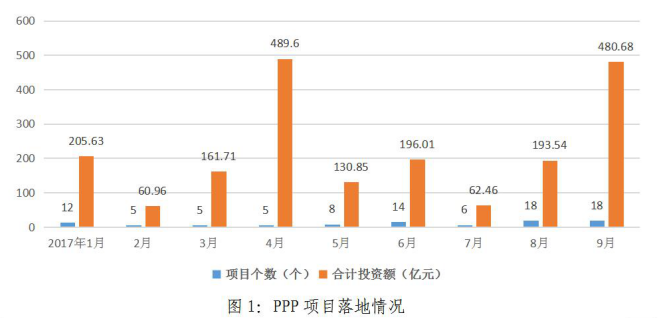 开云体育 开云官网市政工程PPP项目(图5)