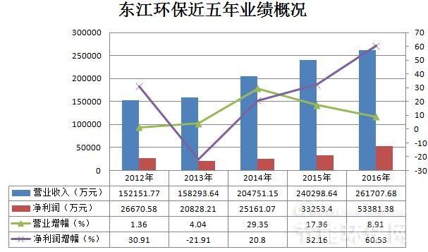 开云体育 开云官网市政工程PPP项目(图7)