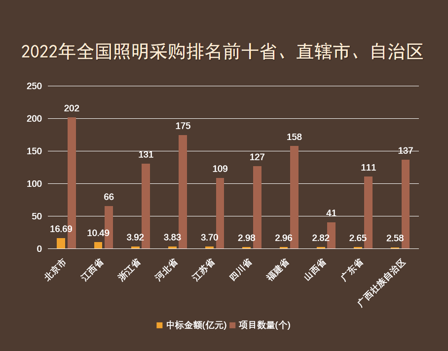 开云体育 开云官网市政工程PPP项目(图8)