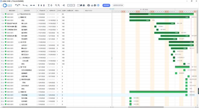 开云体育 Kaiyun.com 官网入口高效的项目进度管理有哪些措施？(图5)