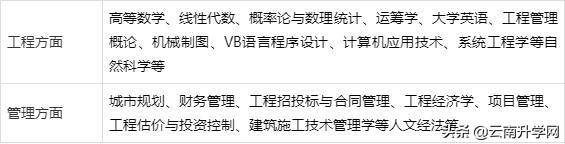 开云体育 开云平台工程管理究竟在“管理”什么 是否值得一学呢？(图2)