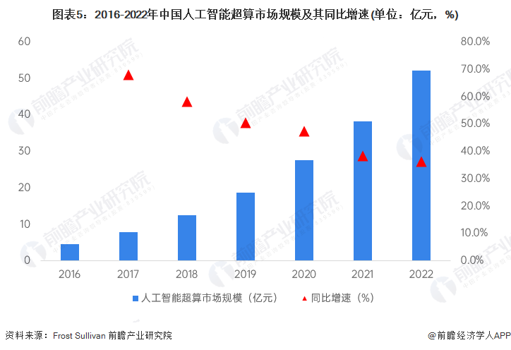 2023年中国超算服务行业市场规模及细分市场结构开云体育 Kaiyun.com 官网入口分析 中国超算服务规模达245亿元(图5)