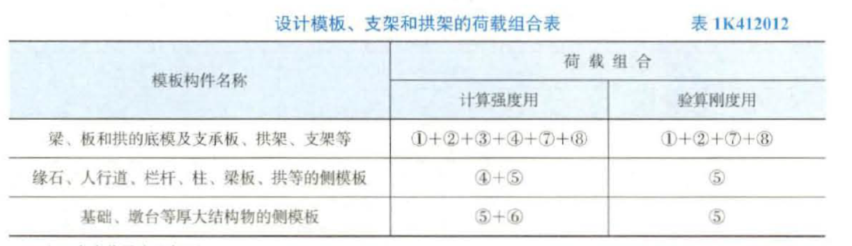 更新版：2023一级建造开云体育 开云平台师《市政公用工程管理与实务》考试真题答案及解析(图2)
