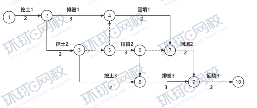 更新版：2023一级建造开云体育 开云平台师《市政公用工程管理与实务》考试真题答案及解析(图4)