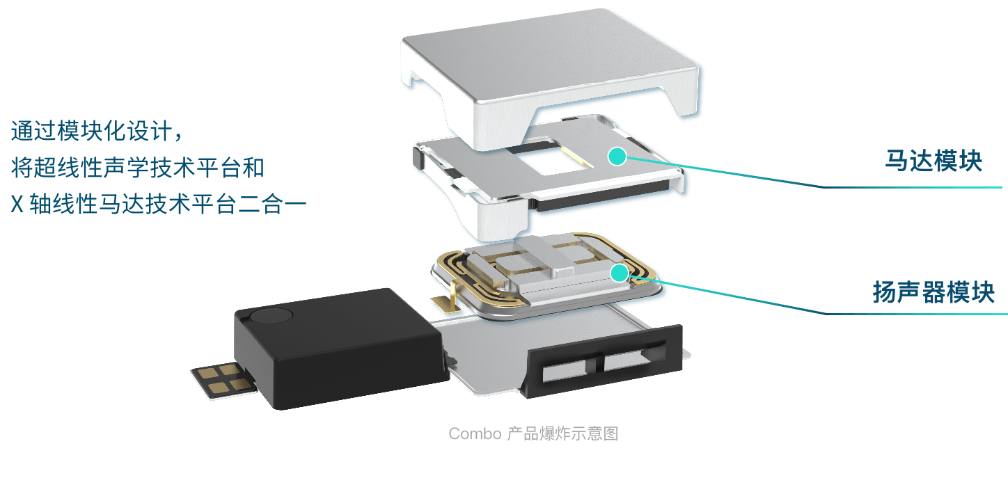开云 开云体育官网Redmi Note 13 Pro + 全球首发搭载 AAC Combo 平台产品重构声学振动系统(图2)
