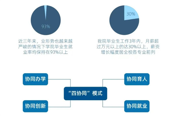 Kaiyun 开云体育分院介绍 信息工程学院(图4) Kaiyun 开云体育分院介绍 信息工程学院(图4)