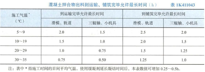 2023年一级建造师市政工程真题及答案完整Kaiyun 开云体育版(图2) 2023年一级建造师市政工程真题及答案完整Kaiyun 开云体育版(图2)