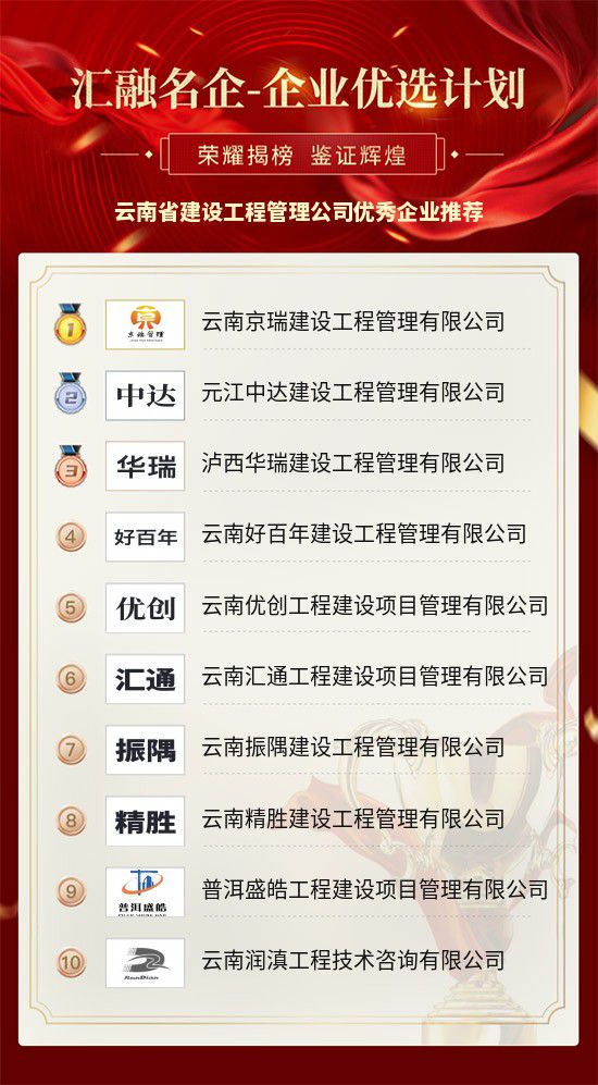 云南省建设工程管理公司优秀企业推开云 开云体育官网荐(图2) 云南省建设工程管理公司优秀企业推开云 开云体育官网荐(图2)