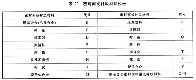 开云 开云体育官网阀门型号的表达及含义(图3)