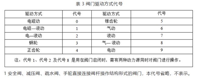 开云APP 开云官网入口阀门上面的代号表示什么？看完懂了！(图4)