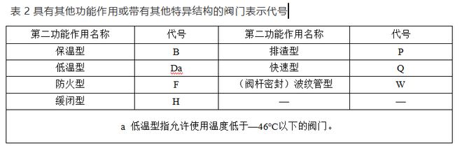 开云APP 开云官网入口阀门上面的代号表示什么？看完懂了！(图3)