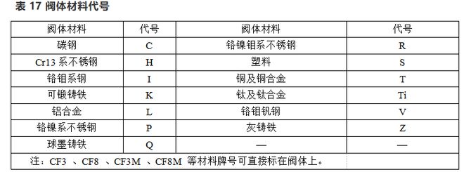 开云APP 开云官网入口阀门上面的代号表示什么？看完懂了！(图6)