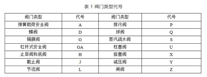 开云APP 开云官网入口阀门上面的代号表示什么？看完懂了！(图2)