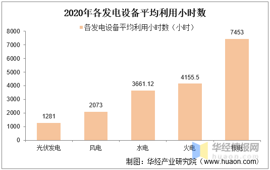 中国核电阀门行业市场现状新增装机+维修备件持续创造需求Kaiyun 开云(图3)