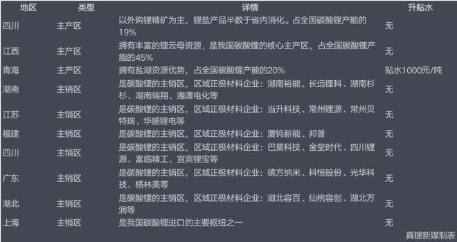 开云 开云体育官网帮你“锂”解新能源：碳酸锂期货期权能给锂价安上控制阀吗？(图3)