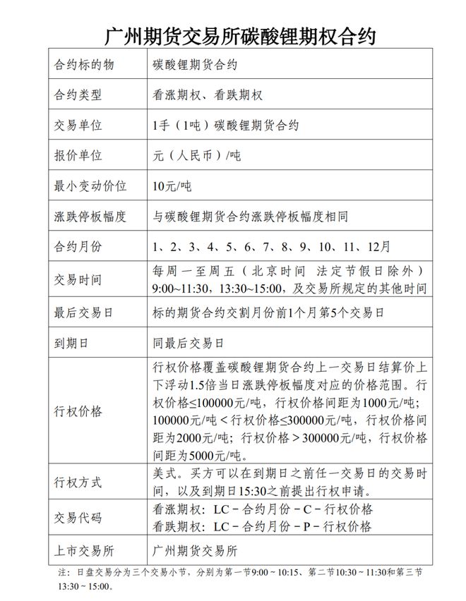 开云 开云体育官网帮你“锂”解新能源：碳酸锂期货期权能给锂价安上控制阀吗？(图4)