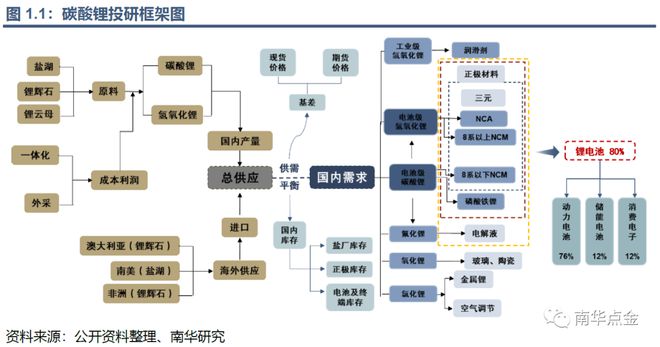 开云 开云体育官网帮你“锂”解新能源：碳酸锂期货期权能给锂价安上控制阀吗？(图6)