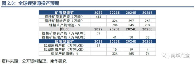 开云 开云体育官网帮你“锂”解新能源：碳酸锂期货期权能给锂价安上控制阀吗？(图8)