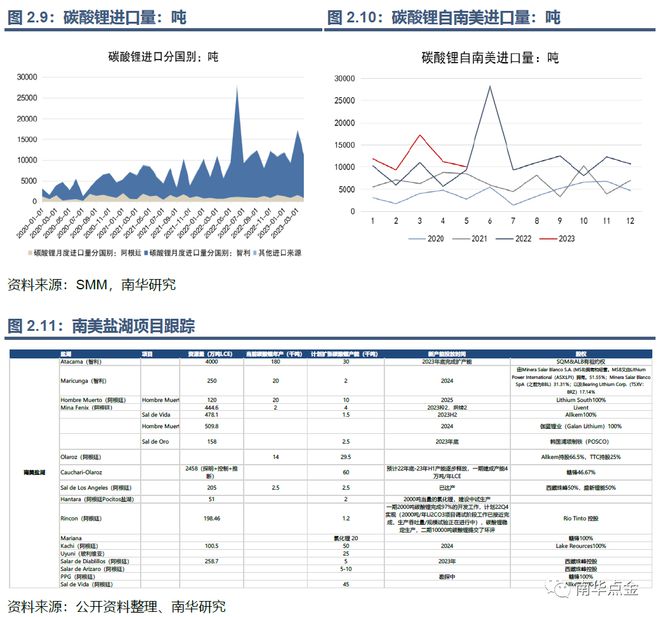 开云 开云体育官网帮你“锂”解新能源：碳酸锂期货期权能给锂价安上控制阀吗？(图12)