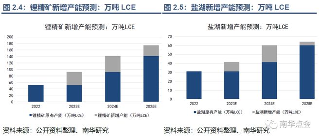 开云 开云体育官网帮你“锂”解新能源：碳酸锂期货期权能给锂价安上控制阀吗？(图9)