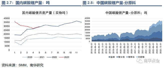 开云 开云体育官网帮你“锂”解新能源：碳酸锂期货期权能给锂价安上控制阀吗？(图11)