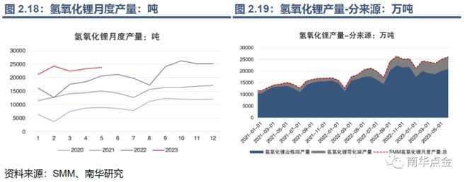 开云 开云体育官网帮你“锂”解新能源：碳酸锂期货期权能给锂价安上控制阀吗？(图18)