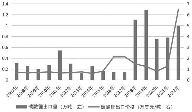 开云 开云体育官网帮你“锂”解新能源：碳酸锂期货期权能给锂价安上控制阀吗？(图37)