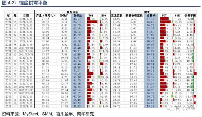 开云 开云体育官网帮你“锂”解新能源：碳酸锂期货期权能给锂价安上控制阀吗？(图34)