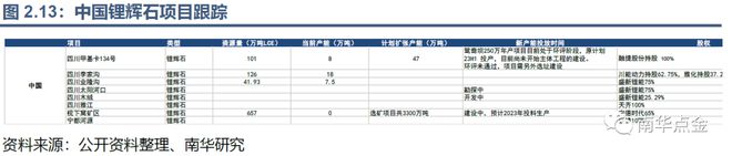 开云 开云体育官网帮你“锂”解新能源：碳酸锂期货期权能给锂价安上控制阀吗？(图14)