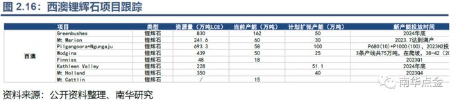 开云 开云体育官网帮你“锂”解新能源：碳酸锂期货期权能给锂价安上控制阀吗？(图16)