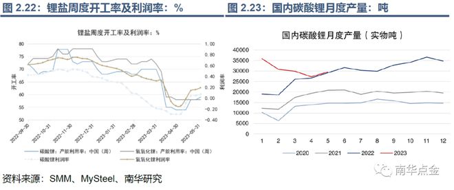 开云 开云体育官网帮你“锂”解新能源：碳酸锂期货期权能给锂价安上控制阀吗？(图21)