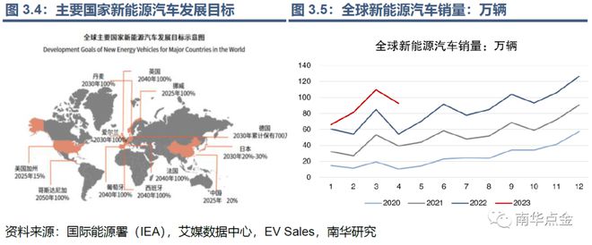 开云 开云体育官网帮你“锂”解新能源：碳酸锂期货期权能给锂价安上控制阀吗？(图24)
