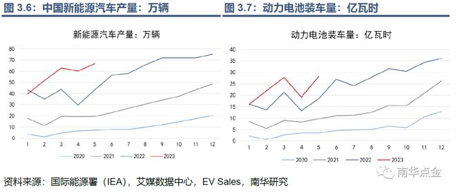 开云 开云体育官网帮你“锂”解新能源：碳酸锂期货期权能给锂价安上控制阀吗？(图25)
