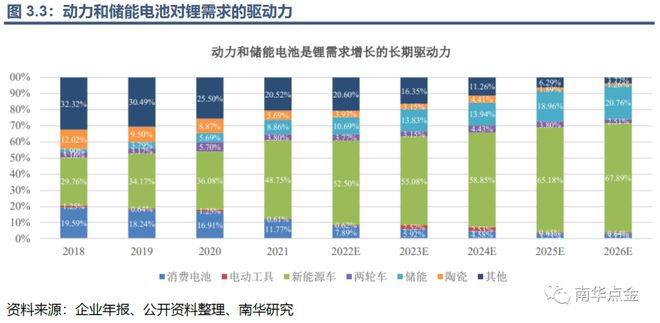 开云 开云体育官网帮你“锂”解新能源：碳酸锂期货期权能给锂价安上控制阀吗？(图23)