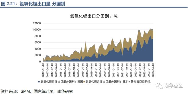 开云 开云体育官网帮你“锂”解新能源：碳酸锂期货期权能给锂价安上控制阀吗？(图20)