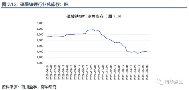开云 开云体育官网帮你“锂”解新能源：碳酸锂期货期权能给锂价安上控制阀吗？(图30)