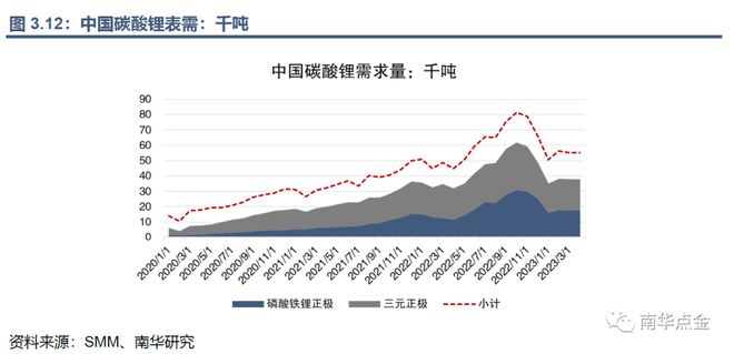 开云 开云体育官网帮你“锂”解新能源：碳酸锂期货期权能给锂价安上控制阀吗？(图28)
