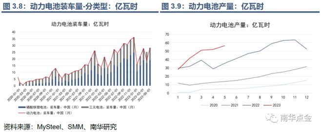 开云 开云体育官网帮你“锂”解新能源：碳酸锂期货期权能给锂价安上控制阀吗？(图26)